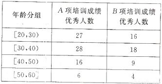 工廠工人年齡分布與技能培訓(xùn)實(shí)施策略