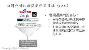 互聯(lián)網(wǎng)運(yùn)營(yíng)數(shù)據(jù)分析必掌握的10個(gè)經(jīng)典方法