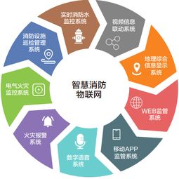 智慧消防物聯網系統 守護生命與財產的全方位物聯網服務