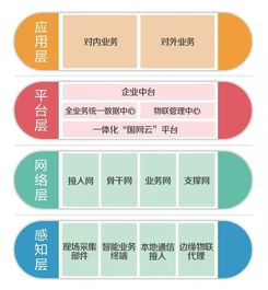 兩會熱議的“泛在電力物聯網” 賦能未來能源的智能神經網絡