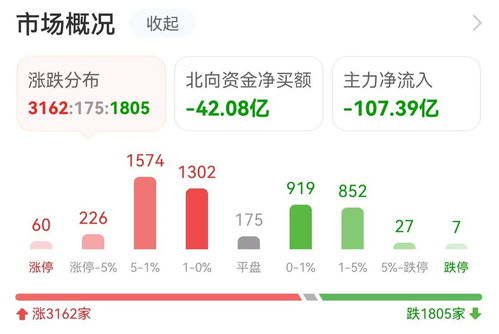 20億資金涌入互聯網，機構搶籌光線傳媒，數據服務賽道迎風而起