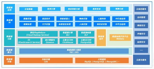 云原生數據湖背后 透視騰訊To B業務的兩條互聯網數據服務主線