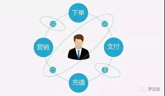 小程序攻守新局 人民日報(bào)網(wǎng)談背后的互聯(lián)網(wǎng)服務(wù)變革